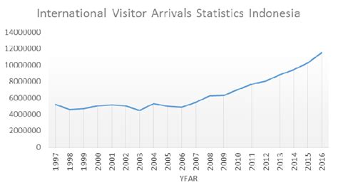 available to international visitors. 